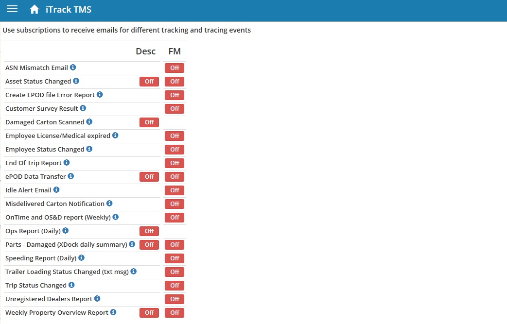 Alert Management Dashboard
