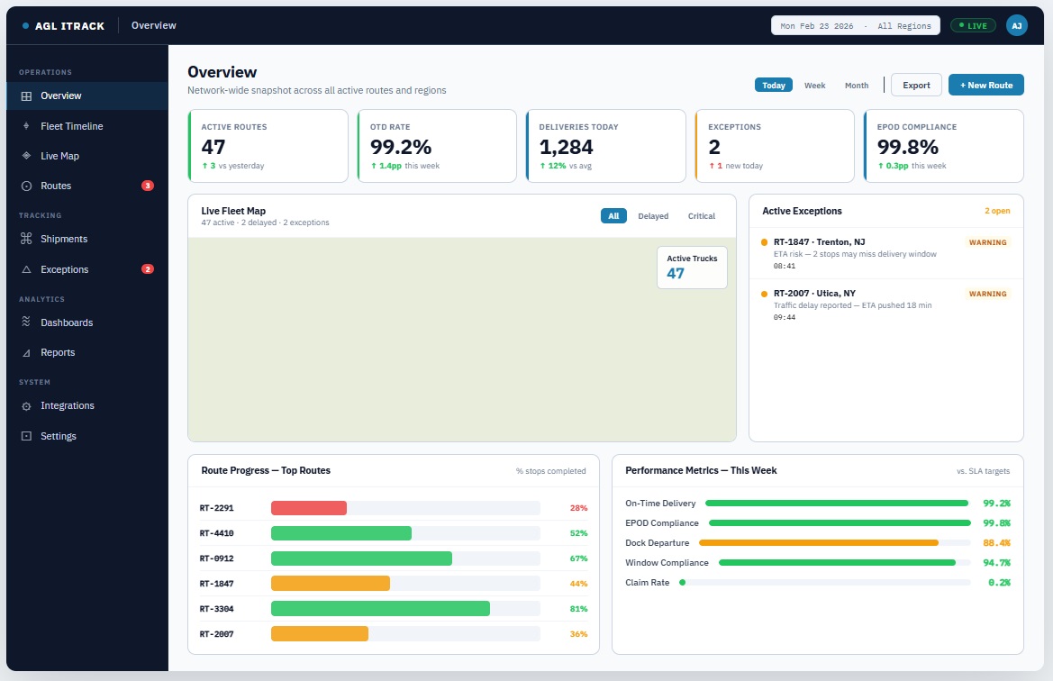 Platform Overview Dashboard
